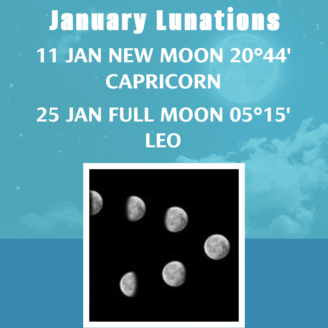 January Lunations